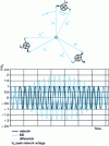 Figure 3 - Case where both voltage systems are of the same order