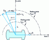 Figure 21 - Voltage diagram above base speed...