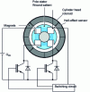 Figure 38 - Architecture of the converter-machine assembly of a small single-phase motor with two-wire winding