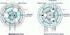 Figure 4 - Illustration of the analogy between DC and synchronous machines