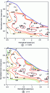 Figure 33 - Distribution of excitation current values/exc(A) in the plane (torque, speed)