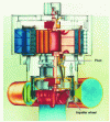 Figure 9 - Exploded view of alternator-turbine with pivot on turbine base (Alstom)