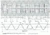 Figure 7 - Three-phase winding of a hydraulic alternator: developed representation of a repetitive section under ten poles and spatial representation of the armature fmm wave (staircase curve) and its fundamental term (see tables  and  for example Ä).