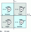 Figure 18 - Separate excitation quadrants