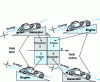 Figure 19 - Operating quadrants for an electric car