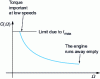 Figure 21 - Torque-speed characteristic in series excitation (motor mode only) 