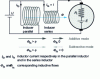 Figure 24 - Compound excitation