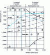 Figure 26 - Torque-speed characteristics with separate excitation