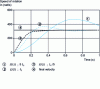 Figure 29 - Index response of a 1 kW servomotor