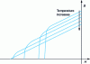 Figure 19 - Demagnetization characteristic of a ferrite