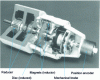 Figure 6 - Discoidal armature servomotor [Parvex doc.]