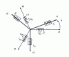 Figure 8 - Stator and rotor representation of a three-phase asynchronous machine