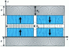 Figure 22 - No-load field line distribution (δ = 0)