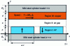 Figure 27 - 2D medium-radius model of an asynchronous coupling