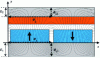 Figure 34 - No-load field line distribution (Ω ≈ 0)