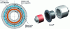 Figure 6 - Radial flux asynchronous magnetic coupling (Dexter Magnetic Technologies®)