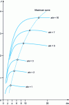 Figure 13 - Variation of the function  (a /e, b / e )