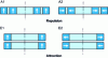 Figure 4 - Four main configurations of passive permanent-magnet centrifuges