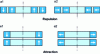 Figure 5 - Four main configurations of passive permanent-magnet thrust bearings