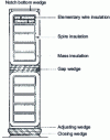 Figure 4 - Notch cutting with winding insulation