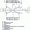 Figure 7 - Squirrel cage induction motor: arm-mounted segmental laminations