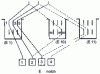 Figure 20 - Scrambled nested winding