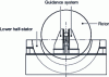 Figure 11 - Mounting the rotor in the lower half-stator