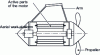 Figure 13 - Mounting active parts in a POD