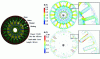 Figure 17 - Permanent magnet synchronous machine: (a) magnetic induction distribution taking into account the effect of the cut-out on the entire inner contour of the stator and (b) difference with the case without taking into account the cut-out.