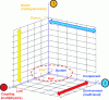 Figure 8 - Schematic diagram illustrating the different possibilities of environment-aware modeling