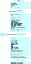 Figure 1 - Synchronous machine sizing program flowchart