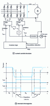 Figure 13 - Inversion logic circuit: structure of current regulation and signal chronograms during current inversion