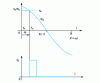 Figure 6 - Cosine igniter: signal shape