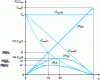 Figure 10 - Variation of rotor powers and electromagnetic torques for three types of resistive torque