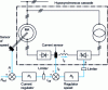 Figure 13 - Speed and current control