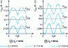 Figure 17 - Electromagnetic torque for square-wave voltage supply