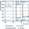 Figure 27 - Pole locus set in ω