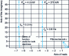 Figure 34 - Pole locations of two self-steering, current-supplied asynchronous machines