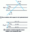 Figure 10 - Definition of truth table parameters