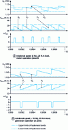 Figure 17 - Simulation of a 4 kW motor: zooming in on the commutation time scale 