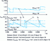 Figure 19 - Simulation of a 4 kW motor: zoom to commutation time scale. Rotational speed (0 Hz), 25 N load · m, motor operation