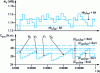 Figure 20 - Simulation of a 4 kW motor: zoom to commutation time scale. Rotation speed (40 Hz), 25 N load · m, motor operation