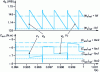 Figure 21 - Simulation of a 4 kW motor: zoom in on the commutation time scale. Rotational speed (1 Hz), load – 6.5 N · m, operation on the right-hand side separating zones A and B