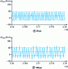 Figure 25 - Influence of tech sampling period on torque ripple