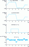 Figure 39 - Balanced operation of both machines with master-slave DTC control