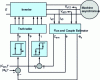 Figure 9 - Inverter with DTC control