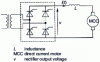 Figure 10 - Association of a rectifier and a DC motor 