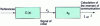 Figure 12 - Digital converter control: block diagram