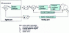 Figure 3 - Mixed control (analog and digital): block diagram