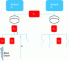 Figure 11 - Three classic locations for current limiters